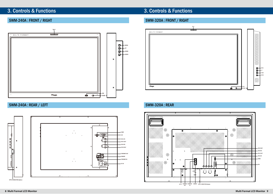Controls & functions | TVLogic SWM-170A User Manual | Page 5 / 23