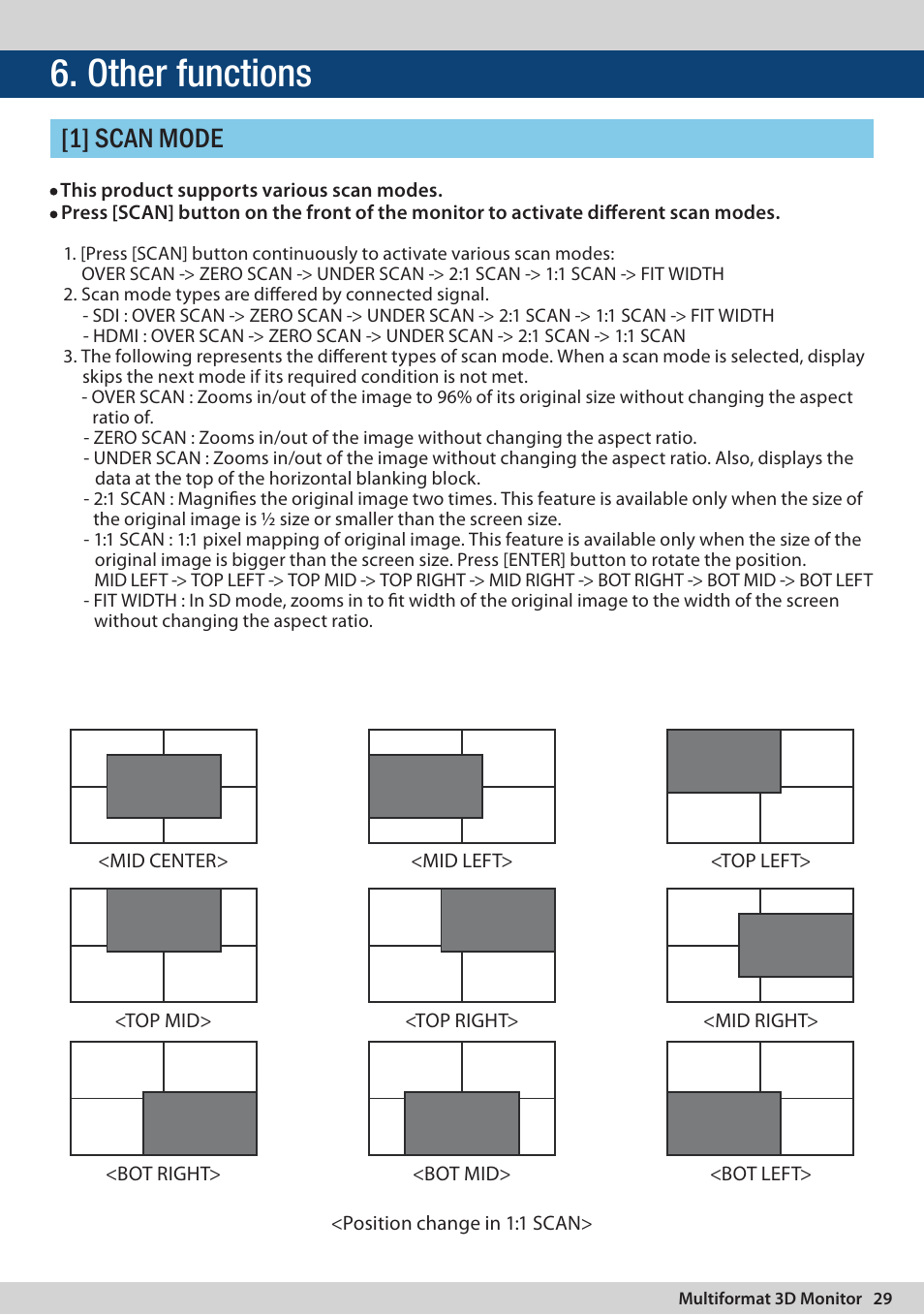 Other functions, 1] scan mode | TVLogic TDM-243W User Manual | Page 29 / 36