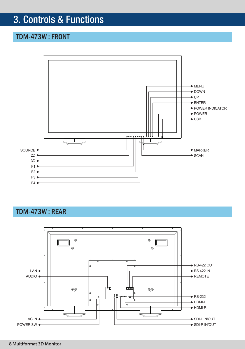 Controls & functions | TVLogic TDM-243W User Manual | Page 8 / 36