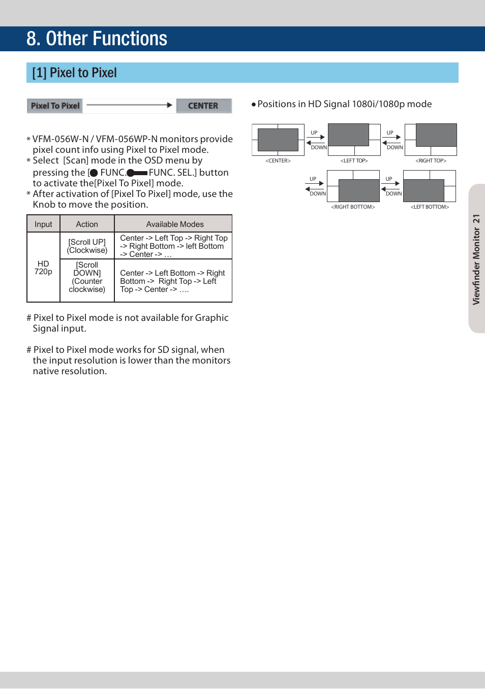 Other functions, 1] pixel to pixel, Func | Vie wfinder m onit or 21 | TVLogic VFM-056W User Manual | Page 21 / 32