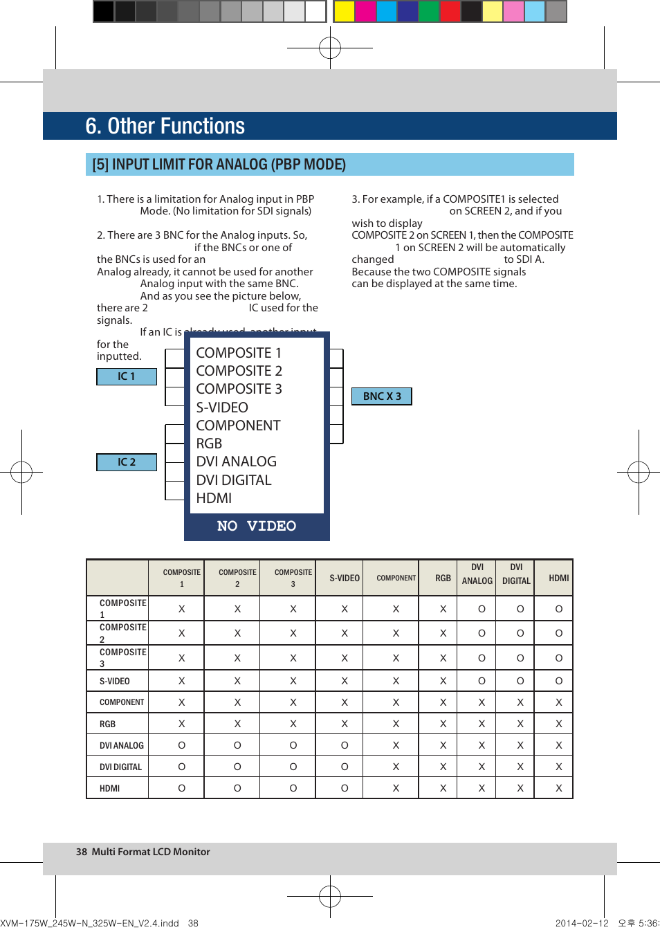 Other functions, 5] input limit for analog (pbp mode), No video | TVLogic XVM-175W User Manual | Page 38 / 44