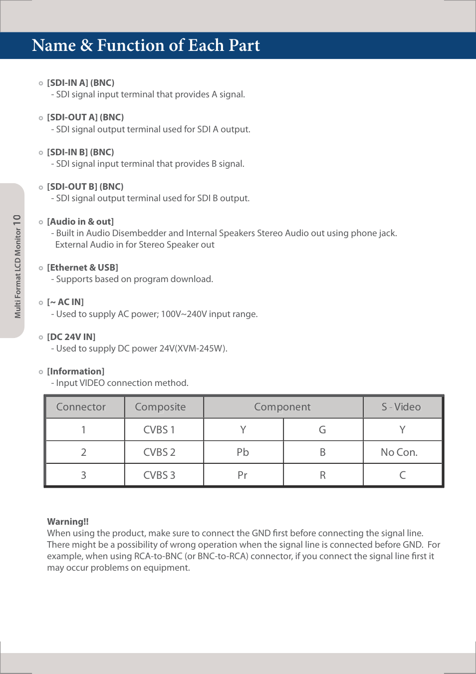 Name & function of each part | TVLogic XVM-245W-N User Manual | Page 10 / 40