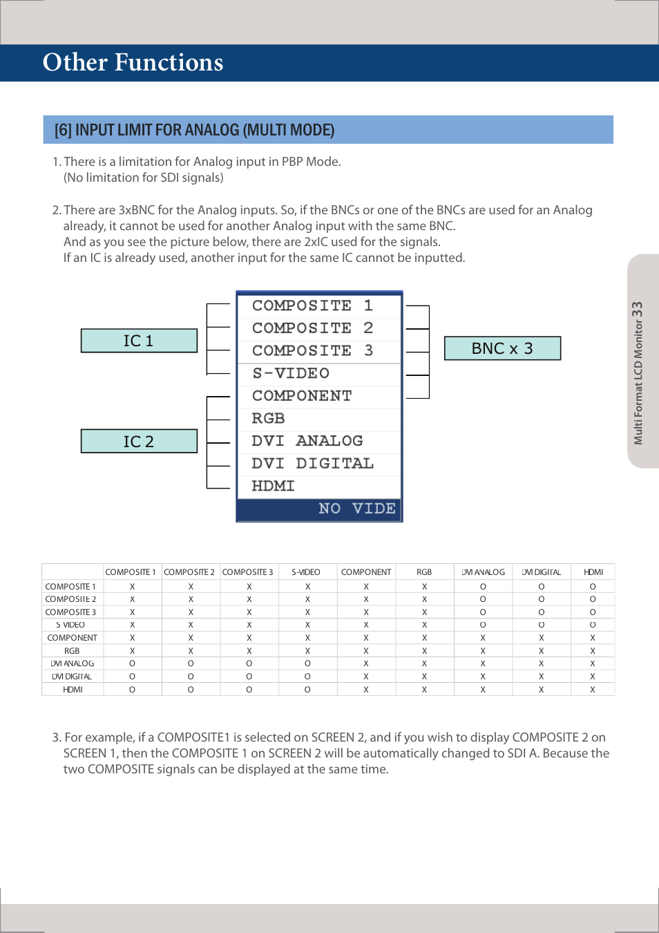 Other functions, 6] input limit for analog (multi mode), Bnc x 3 ic 1 ic 2 | TVLogic XVM-245W-N User Manual | Page 33 / 40