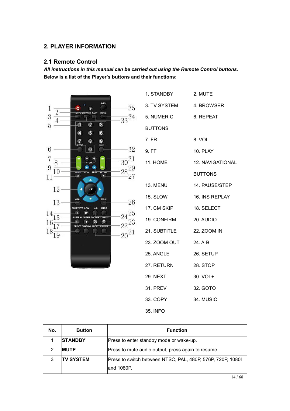 1 remote control, Player information | UEBO M200 Networked User Manual | Page 14 / 68