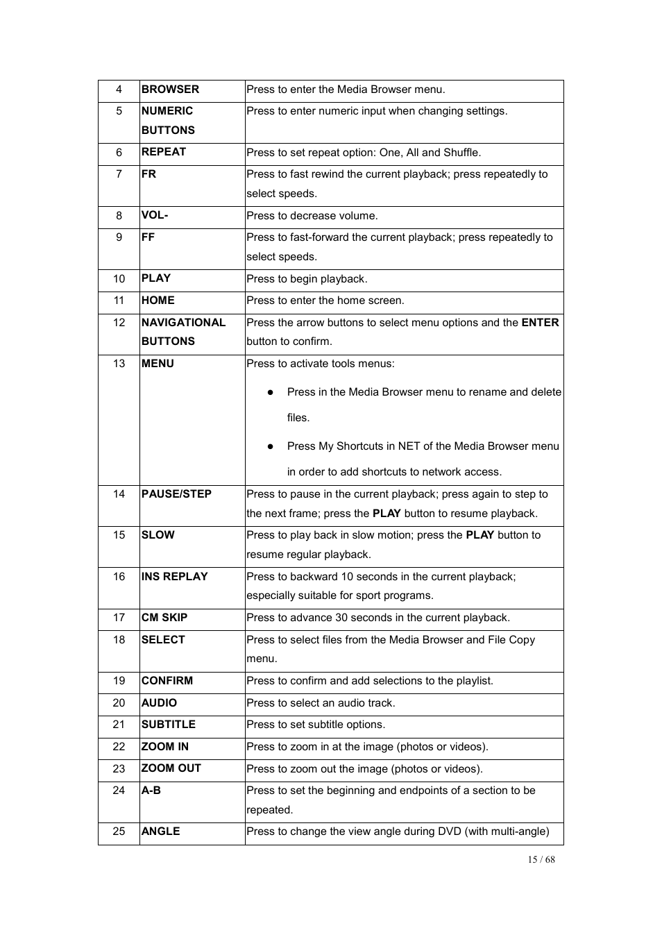 UEBO M200 Networked User Manual | Page 15 / 68