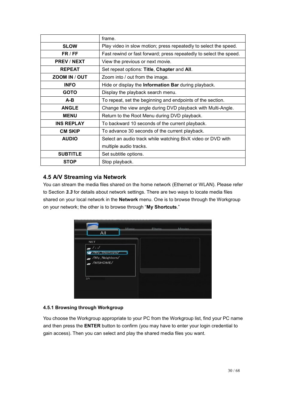 5 a/v streaming via network, 1 browsing through workgroup | UEBO M200 Networked User Manual | Page 30 / 68