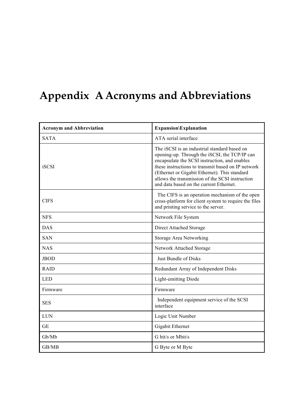 Appendix a acronyms and abbreviations | UEBO S400 User Manual | Page 139 / 155