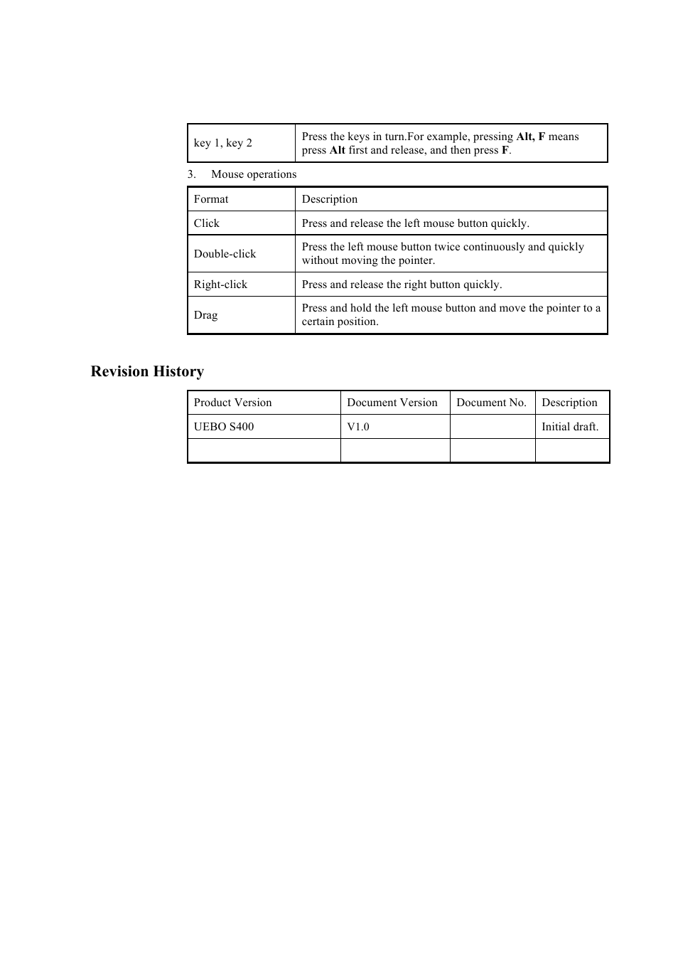 Revision history | UEBO S400 User Manual | Page 4 / 155