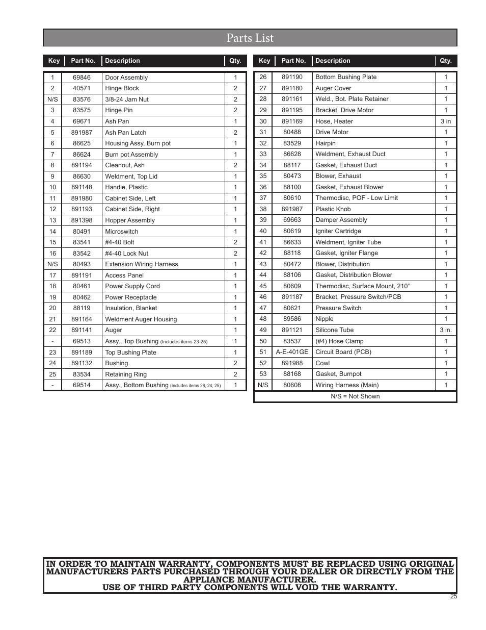 Parts list | United States Stove Company 5520 User Manual | Page 25 / 28