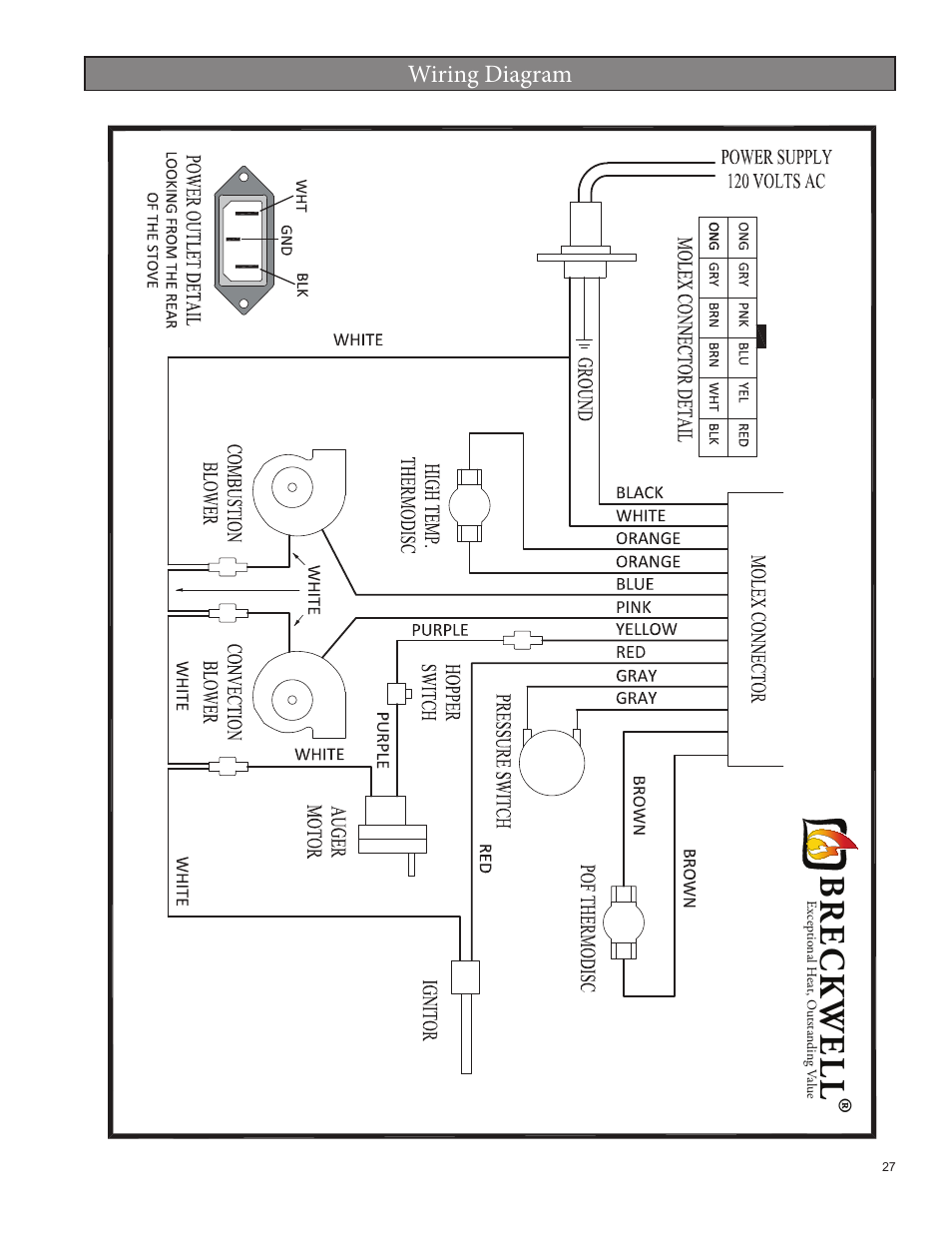 Breckwell, Wiring diagram | United States Stove Company 5520 User Manual | Page 27 / 28