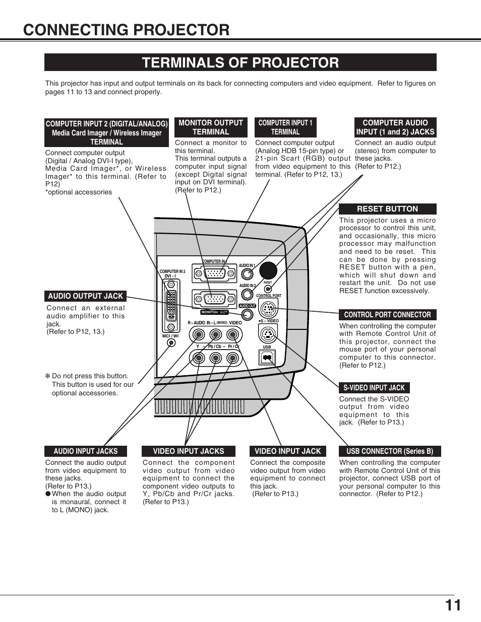 11 connecting projector, Terminals of projector | Christie Digital Systems 38-VIV207-01 User Manual | Page 11 / 48