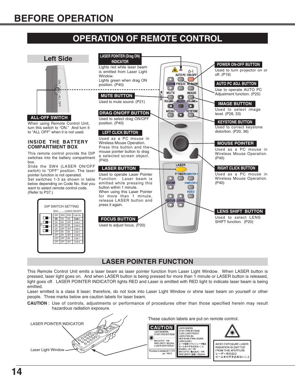 14 before operation, Operation of remote control, Left side | Laser pointer function, Inside the battery compartment box, Focus button, Auto pc adj. button, Keystone button, Image button, All-off switch | Christie Digital Systems 38-VIV207-01 User Manual | Page 14 / 48