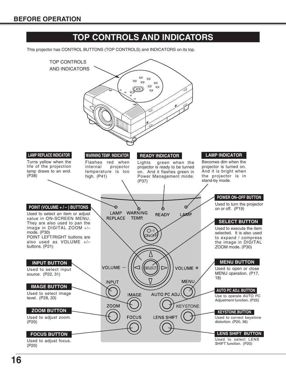 Top controls and indicators, Before operation | Christie Digital Systems 38-VIV207-01 User Manual | Page 16 / 48