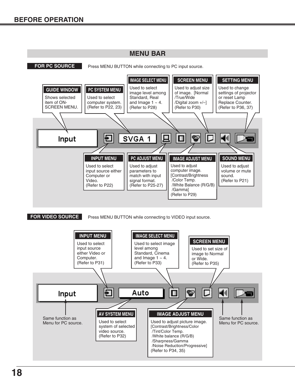 Before operation menu bar | Christie Digital Systems 38-VIV207-01 User Manual | Page 18 / 48