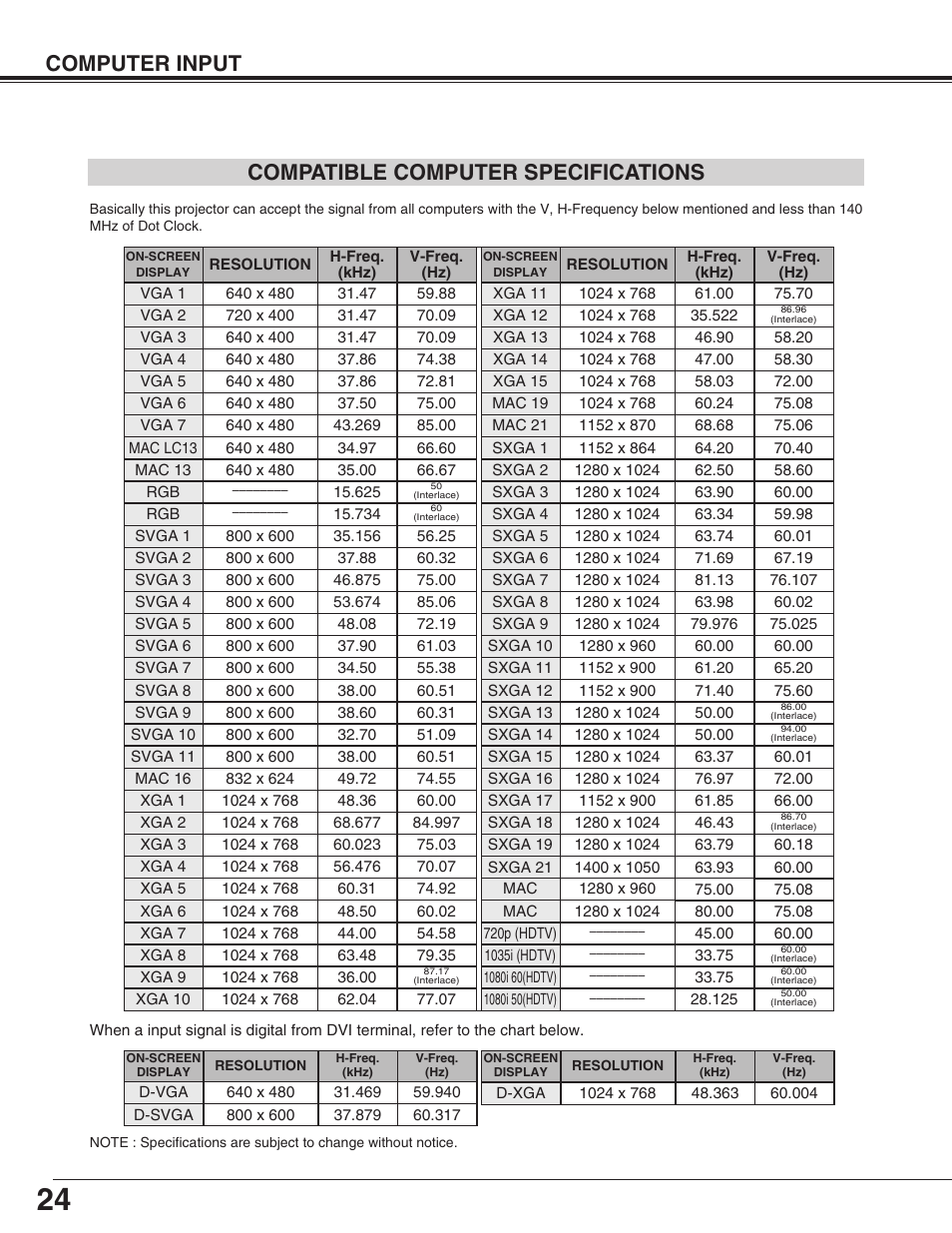 Computer input compatible computer specifications | Christie Digital Systems 38-VIV207-01 User Manual | Page 24 / 48