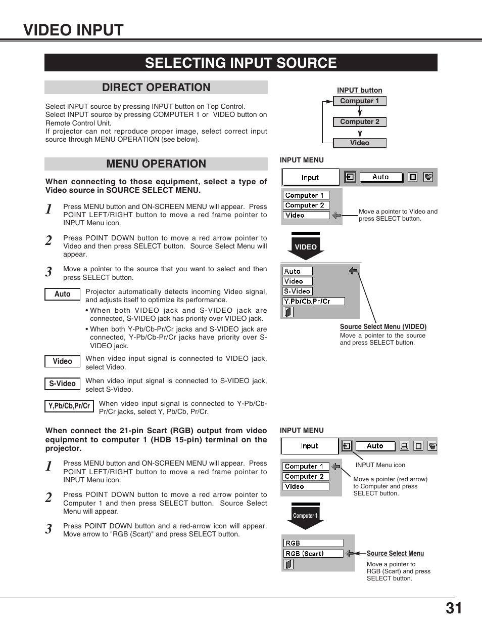 31 video input, Selecting input source, Menu operation direct operation | Christie Digital Systems 38-VIV207-01 User Manual | Page 31 / 48