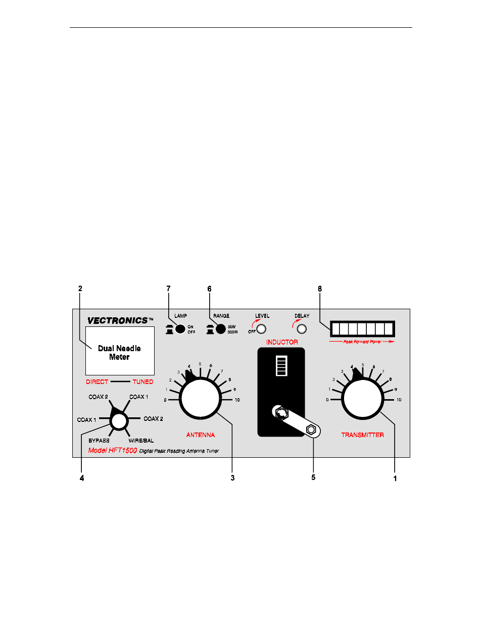 Vectronics HFT-1500 User Manual | Page 4 / 13