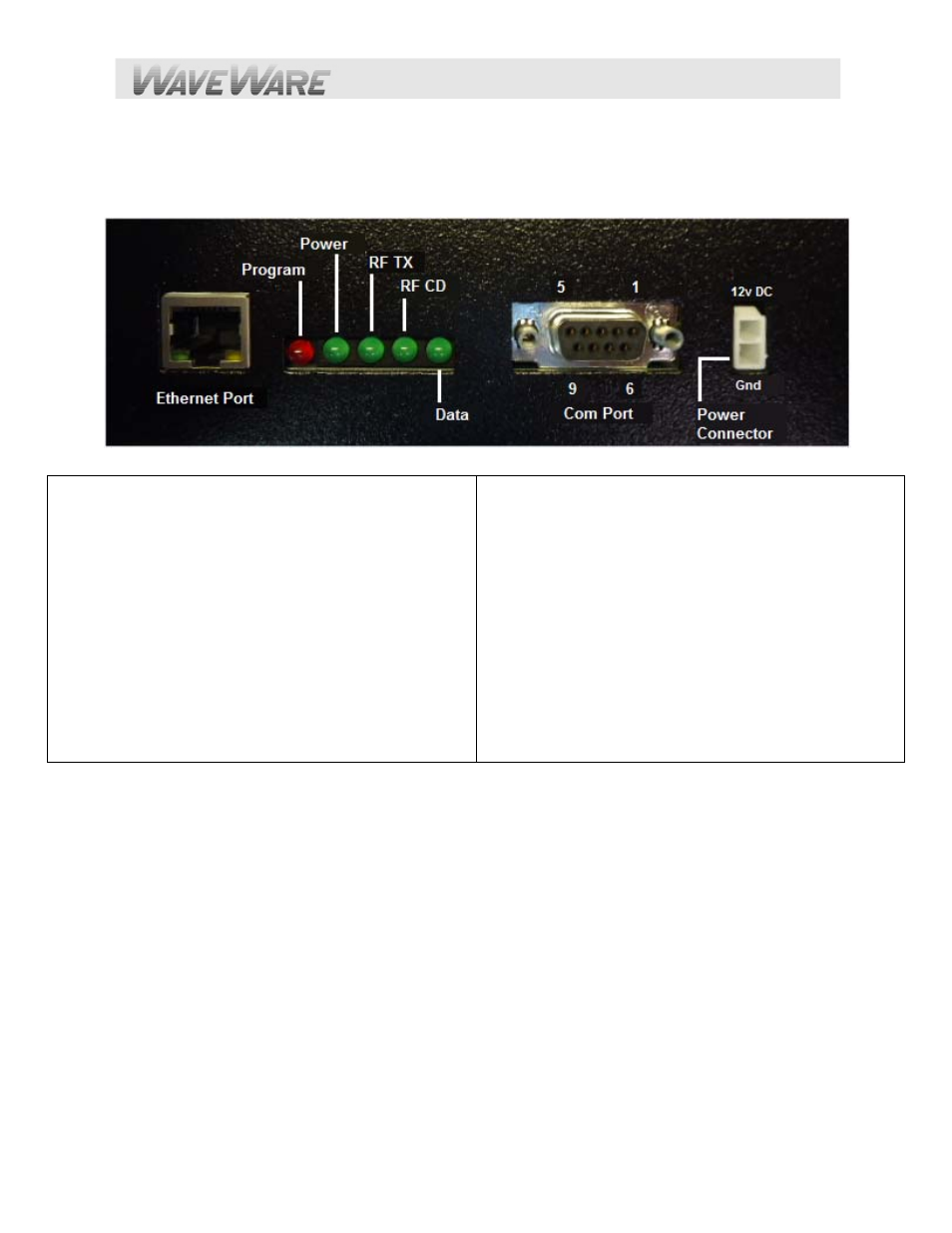 Appendix m – connectors and indicators | WaveWare SPS-5 v9E User Manual | Page 54 / 59