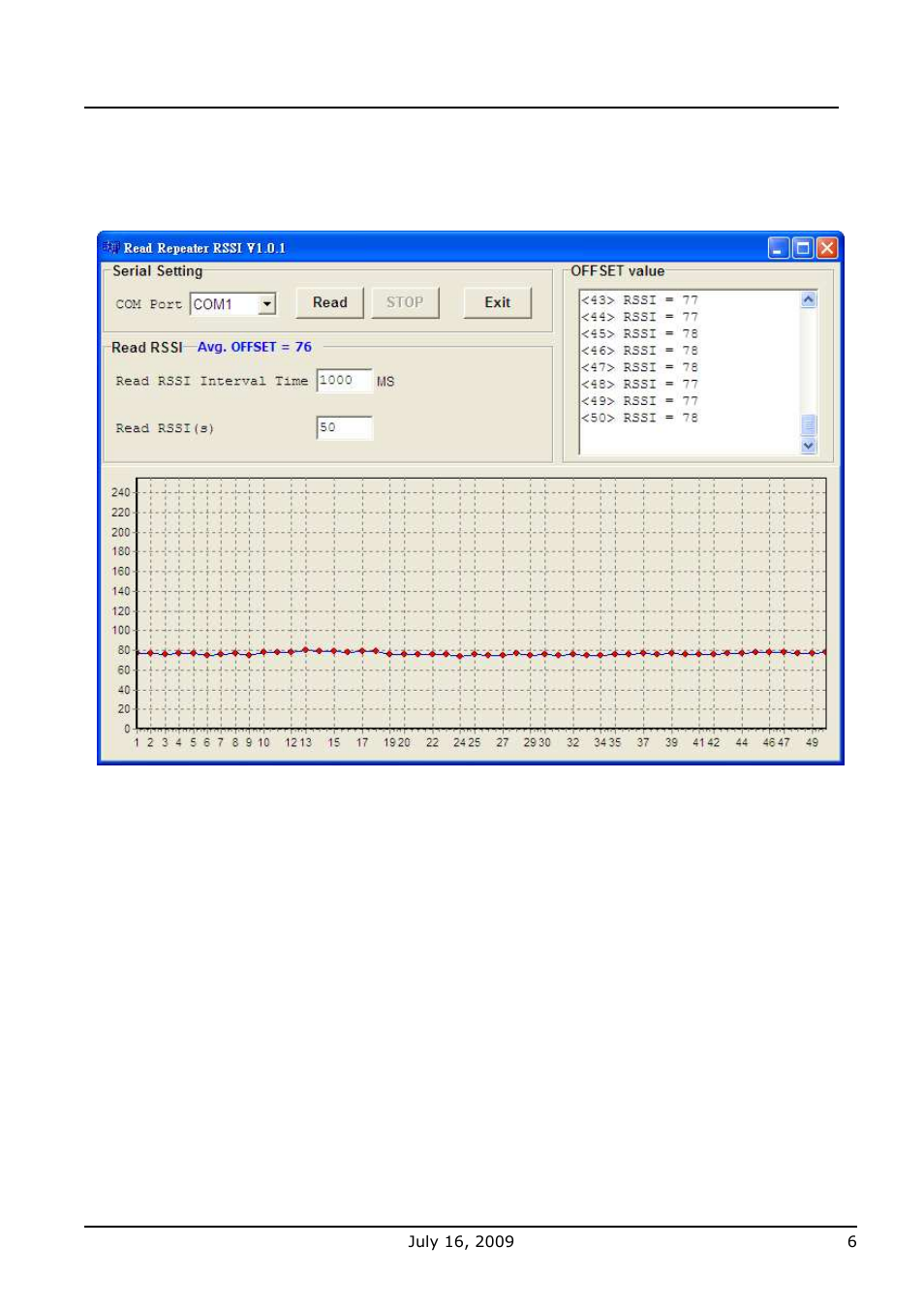 S_rssi setting | WaveWare Repeater User Manual | Page 8 / 18