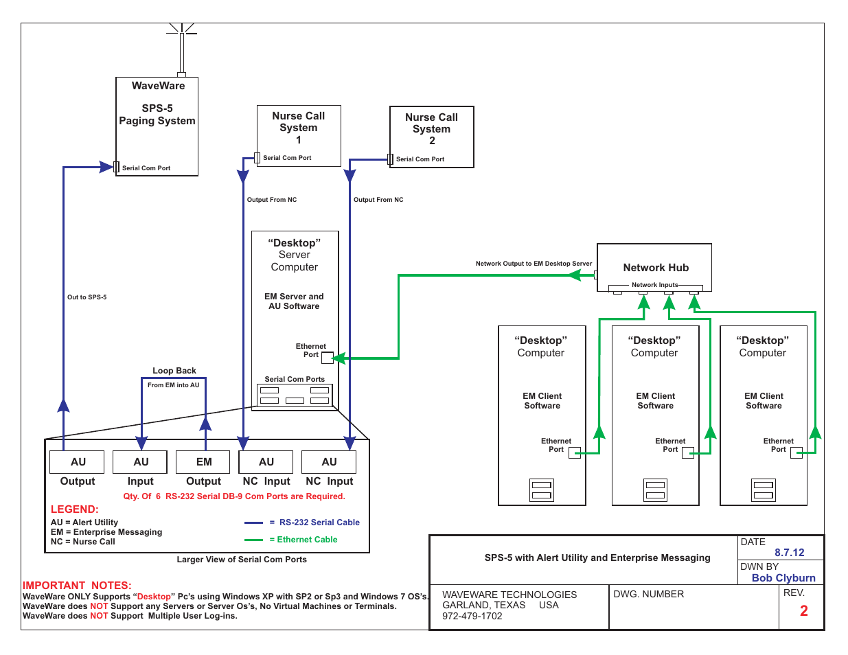 Sps-5_with_em-au-nc_diagram | WaveWare Alert Utility User Manual | Page 50 / 52