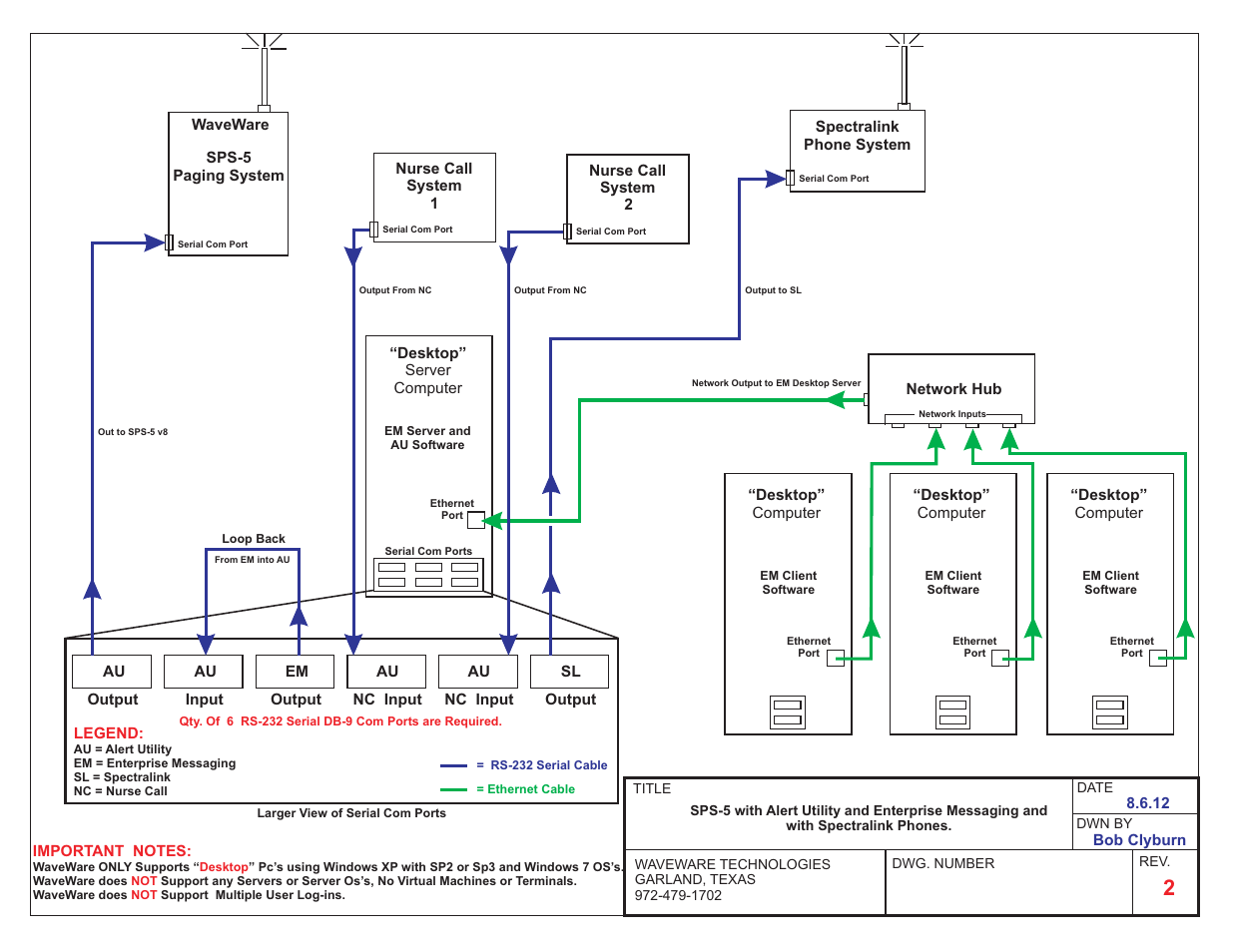 Sps-5_with_em-au-nc-sl_diagram | WaveWare Alert Utility User Manual | Page 51 / 52
