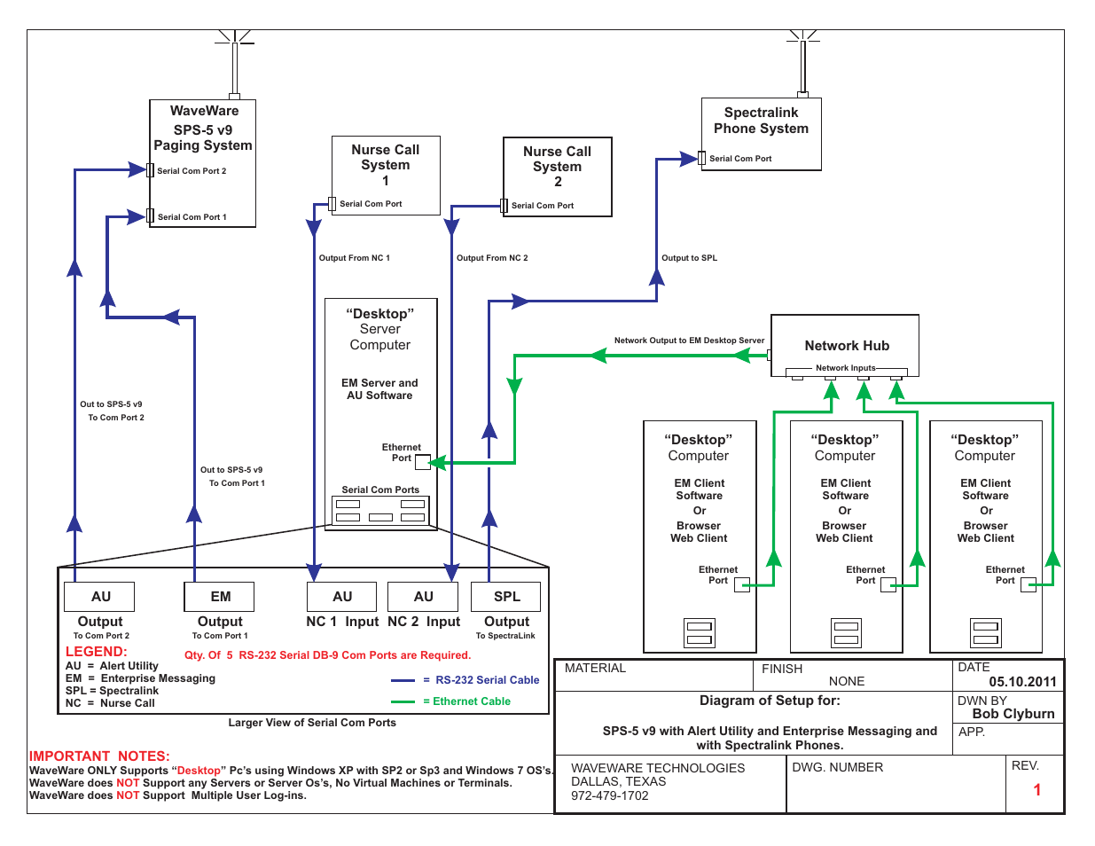 Sps-5v9_with_em-au-nc-spl_diagram | WaveWare Alert Utility User Manual | Page 52 / 52