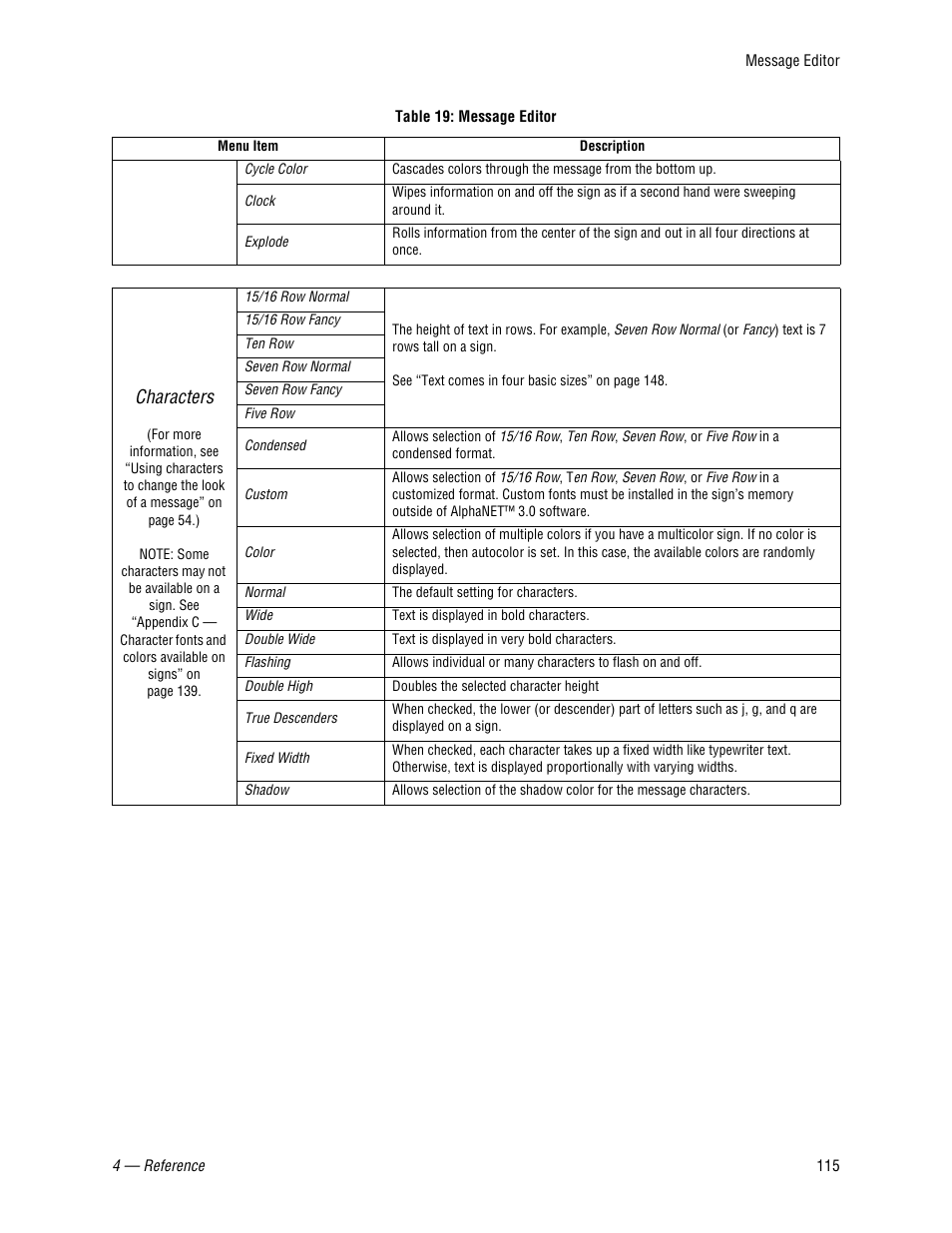 Characters | WaveWare Adaptive AlphaNet User Manual | Page 115 / 150