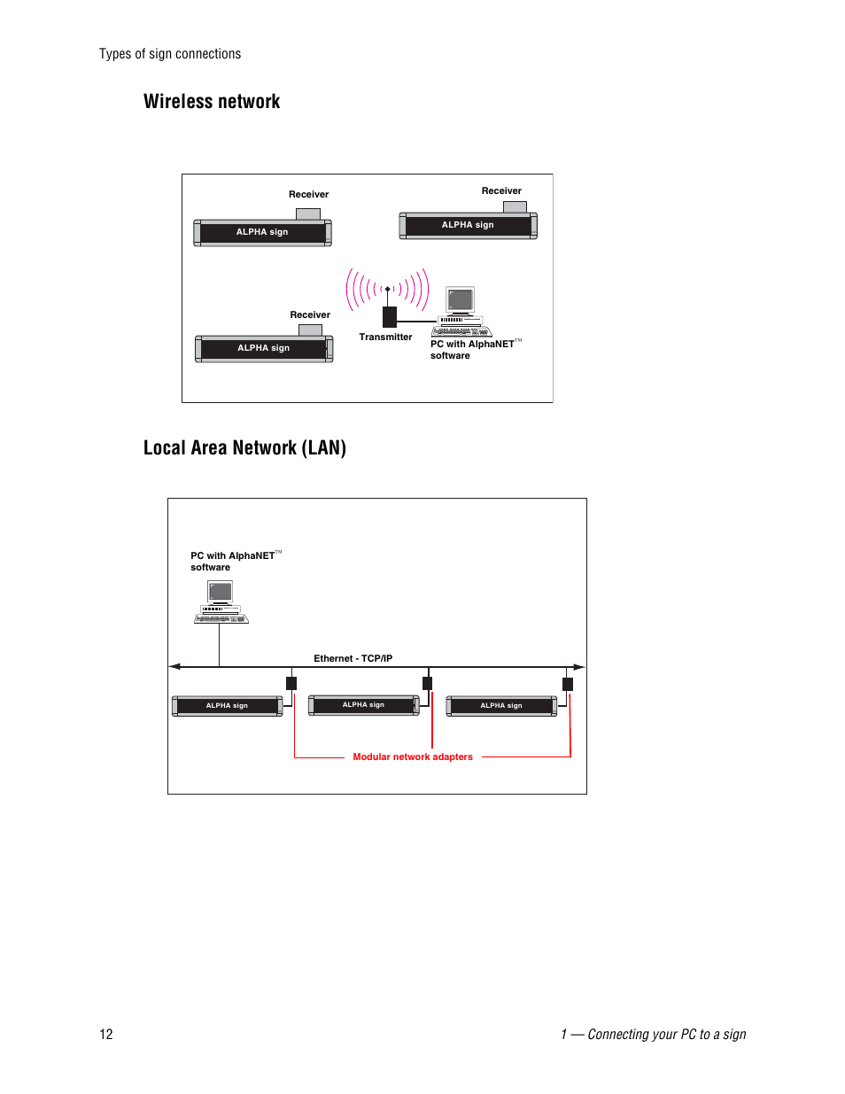Wireless network, Local area network (lan), Alphanet | WaveWare Adaptive AlphaNet User Manual | Page 12 / 150