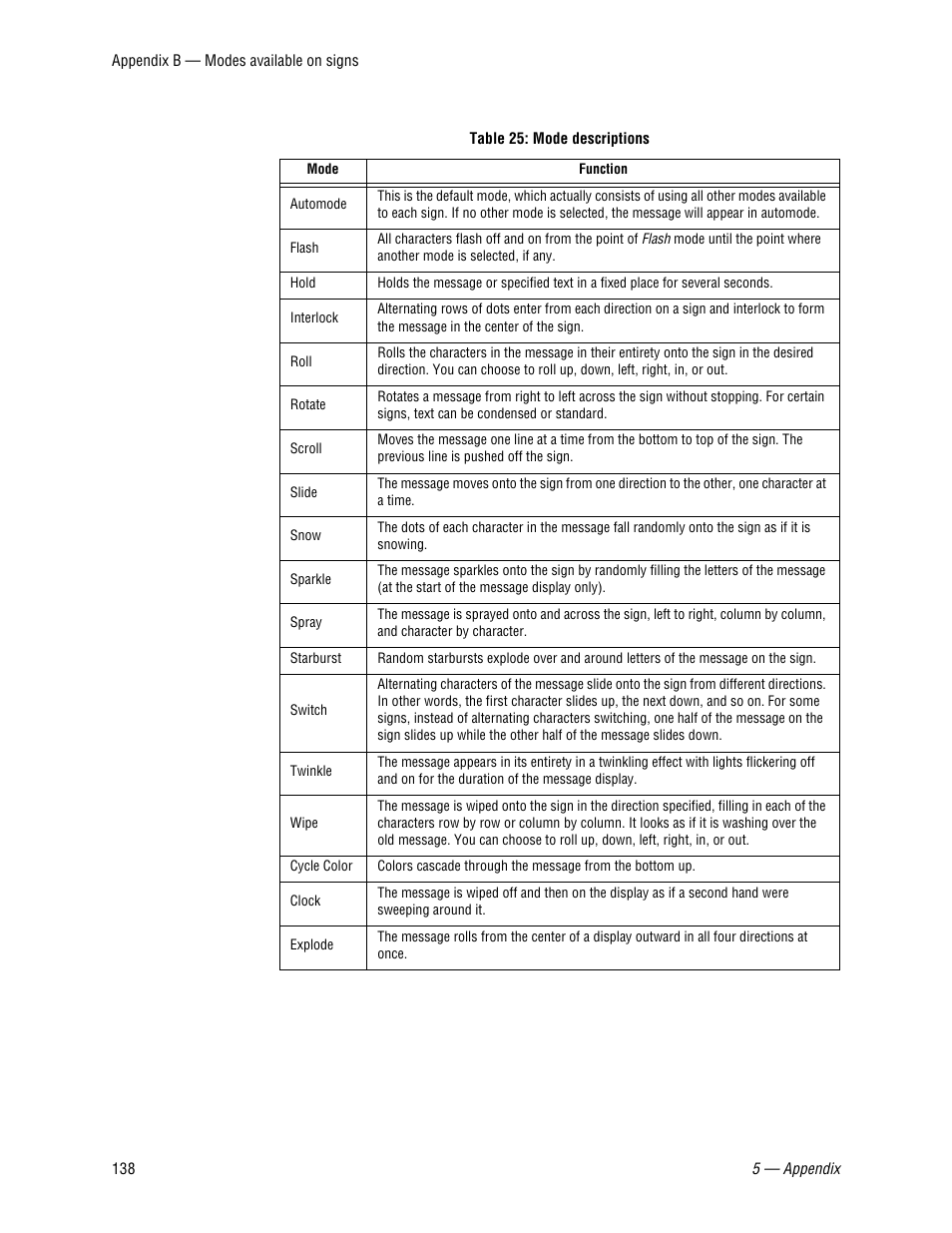 WaveWare Adaptive AlphaNet User Manual | Page 138 / 150