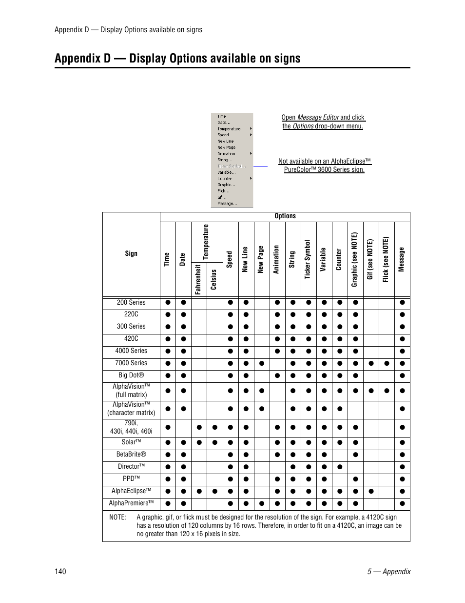 Appendix d - display options available on signs, Appendix d — display options, Available on signs | See “appendix d, Display options, Appendix d — display options available on signs | WaveWare Adaptive AlphaNet User Manual | Page 140 / 150