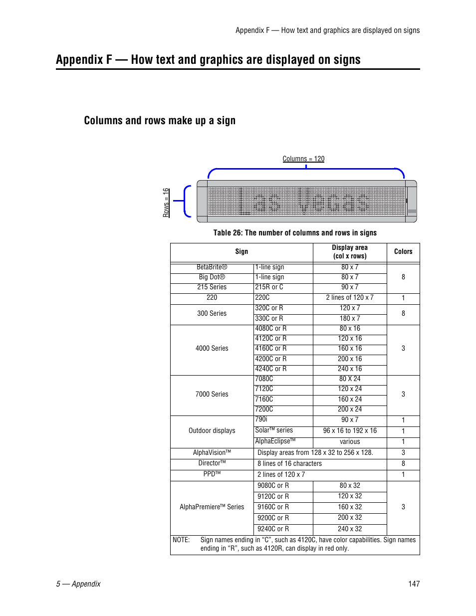 Columns and rows make up a sign | WaveWare Adaptive AlphaNet User Manual | Page 147 / 150