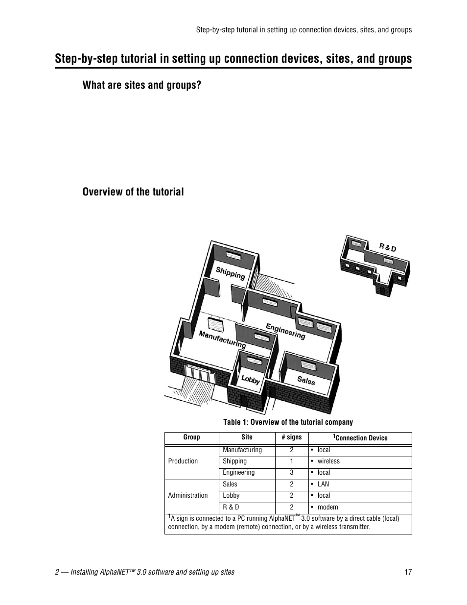What are sites and groups, Overview of the tutorial | WaveWare Adaptive AlphaNet User Manual | Page 17 / 150