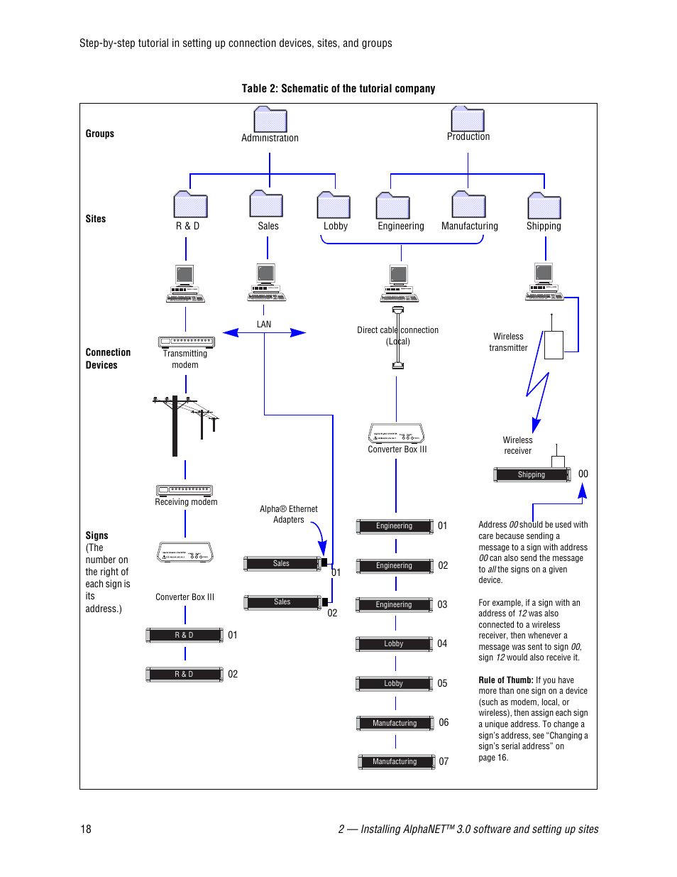 WaveWare Adaptive AlphaNet User Manual | Page 18 / 150