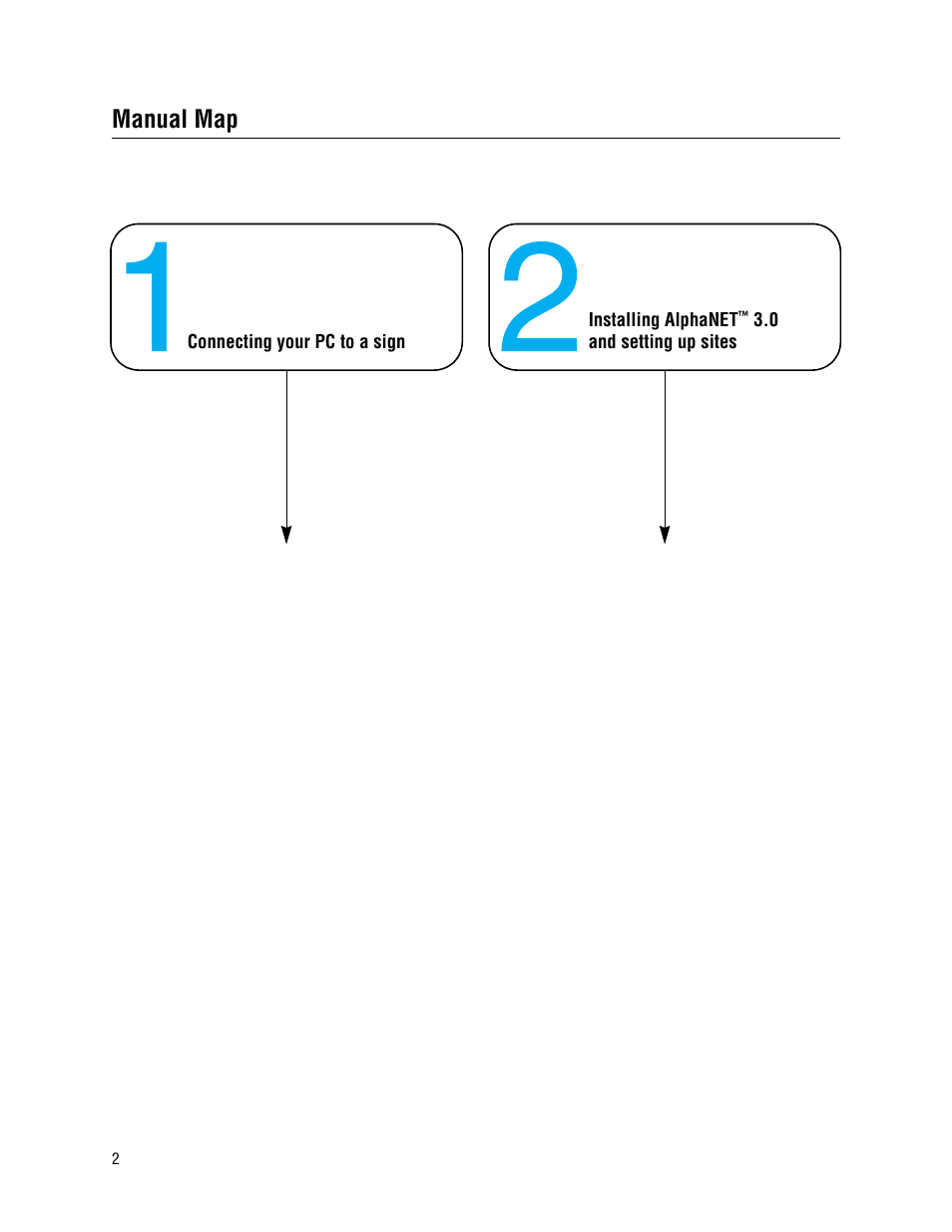 Manual map | WaveWare Adaptive AlphaNet User Manual | Page 2 / 150
