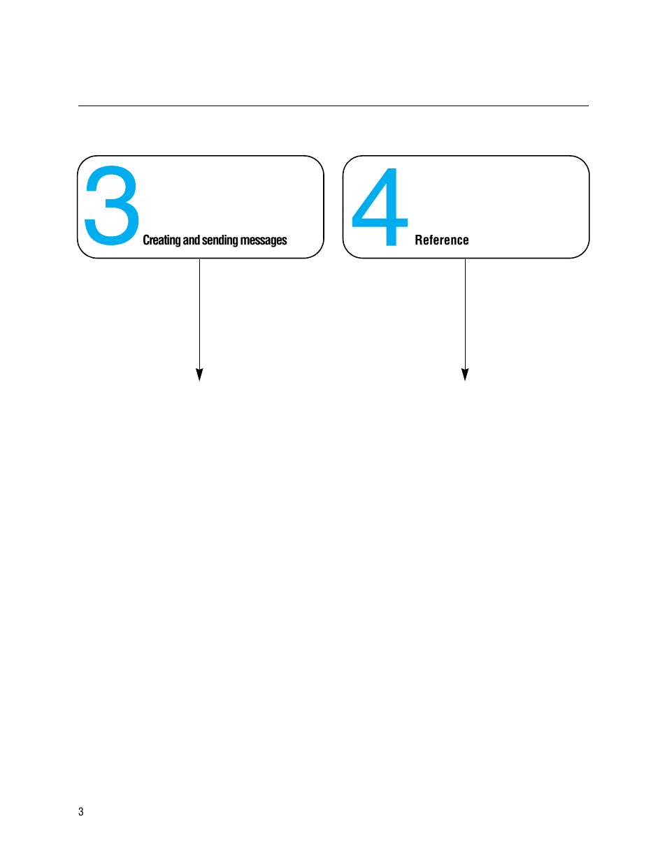 WaveWare Adaptive AlphaNet User Manual | Page 3 / 150
