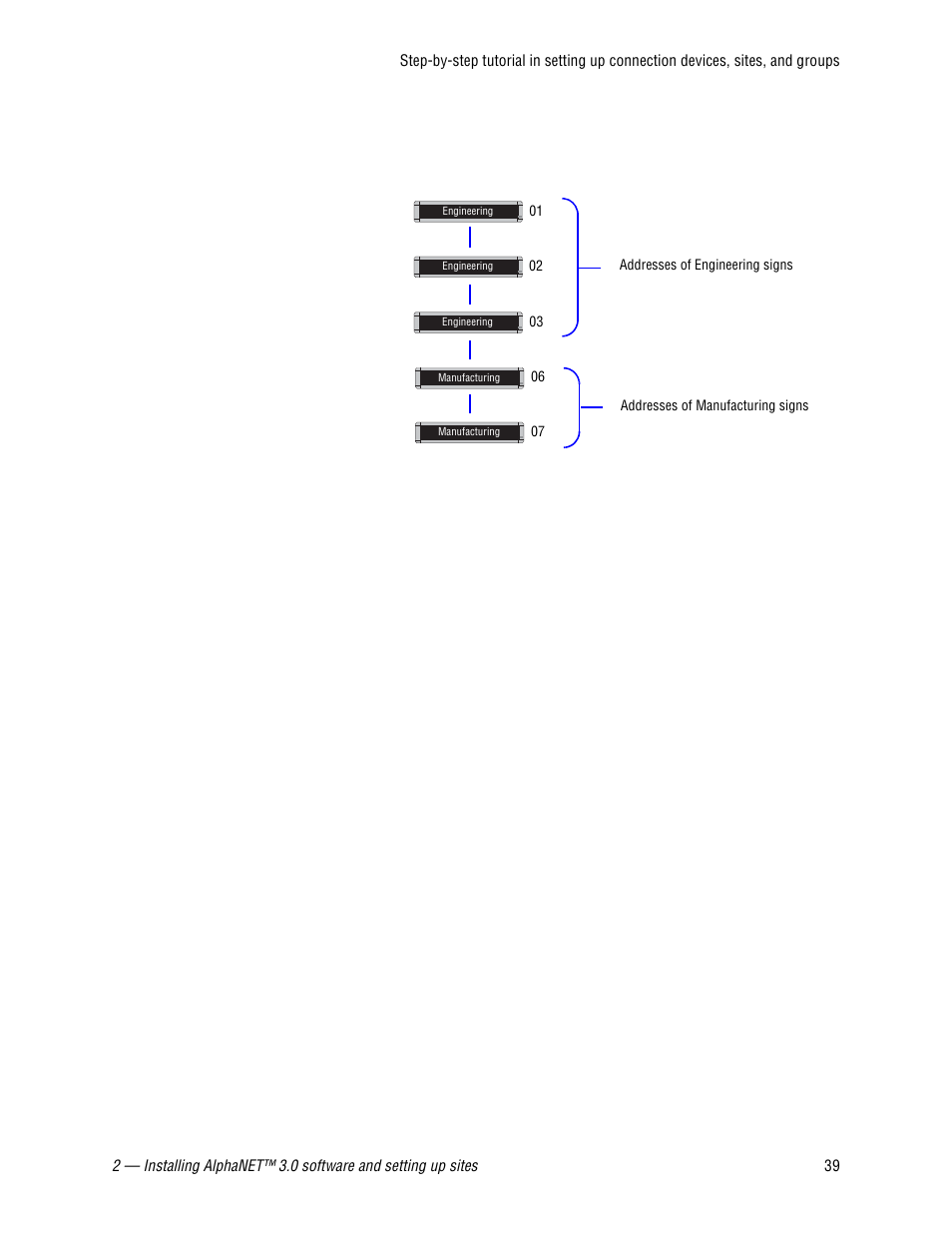 WaveWare Adaptive AlphaNet User Manual | Page 39 / 150