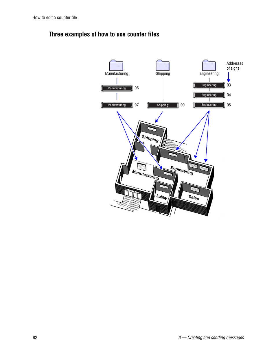 Three examples of how to use counter files | WaveWare Adaptive AlphaNet User Manual | Page 82 / 150