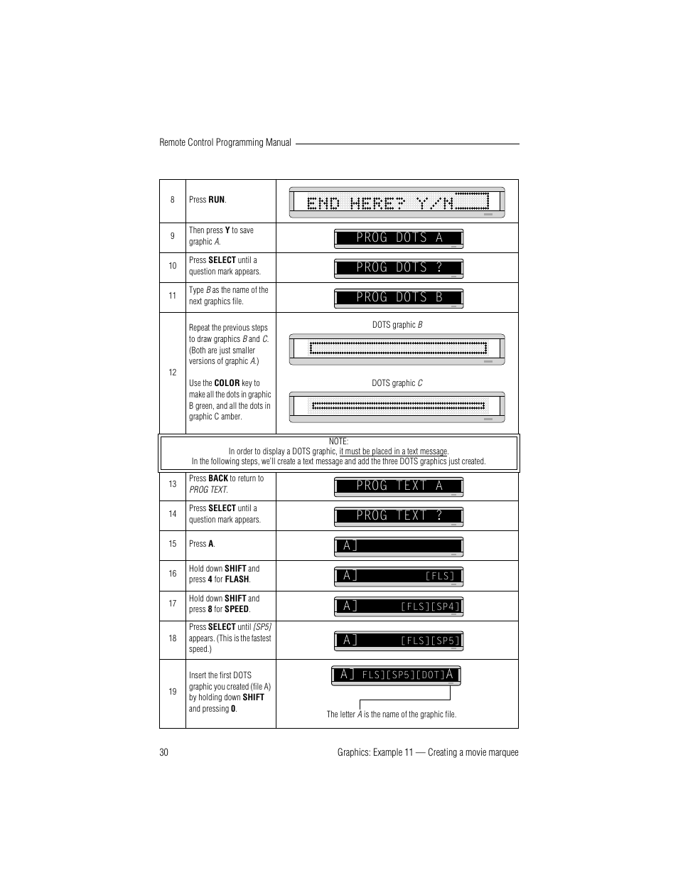 Prog dots a prog dots ? prog dots b, Prog text a prog text ? a] a | WaveWare Adaptive Remote User Manual | Page 36 / 50