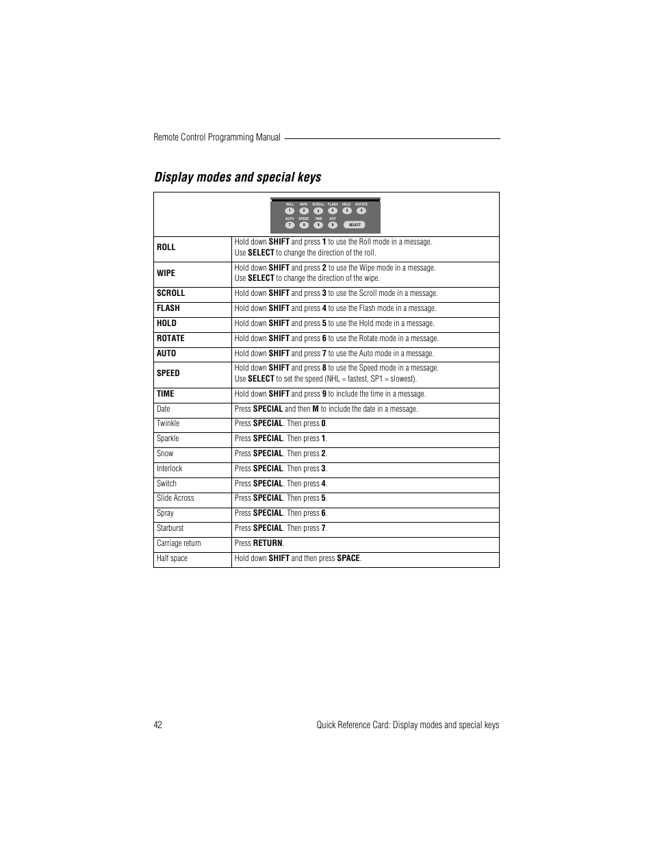 Display modes and special keys | WaveWare Adaptive Remote User Manual | Page 48 / 50