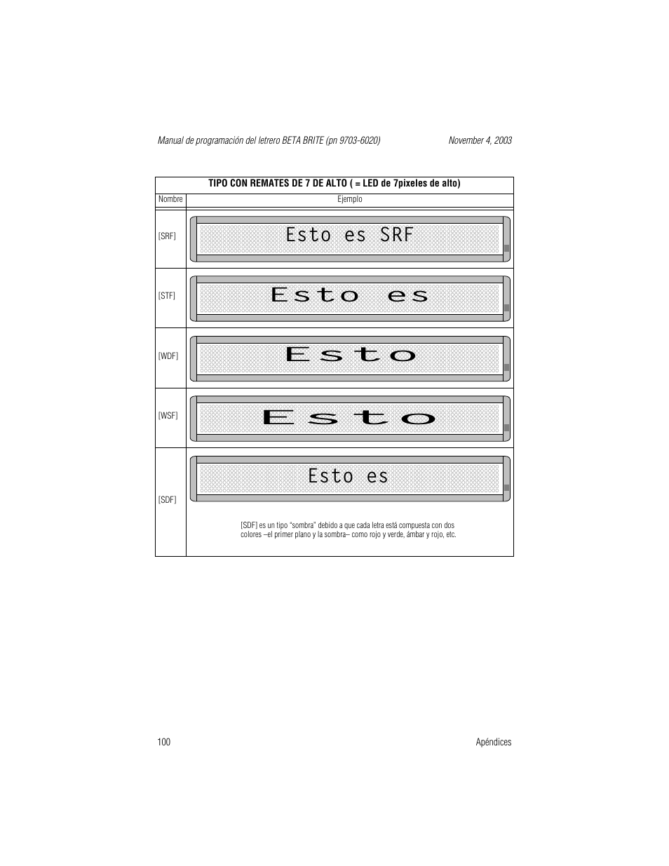 Esto es srf, Esto es, Esto | Esto es srf esto es esto esto | WaveWare Adaptive Remote User Manual | Page 100 / 102