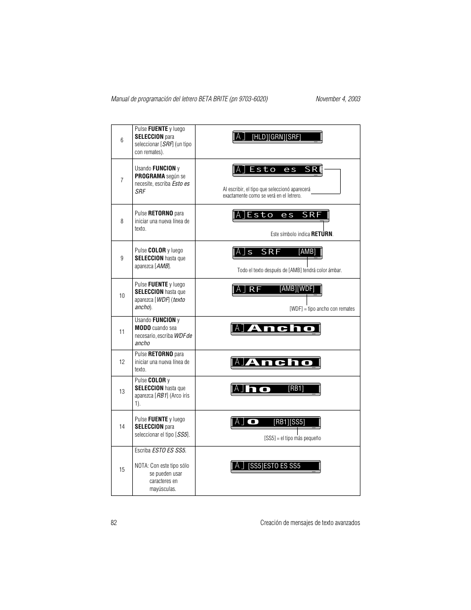 A] ancho a] ancho ↵ a] ho, A] o | WaveWare Adaptive Remote User Manual | Page 82 / 102