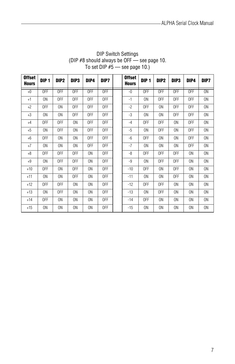 WaveWare Adaptive Serial LED Clock User Manual | Page 13 / 18