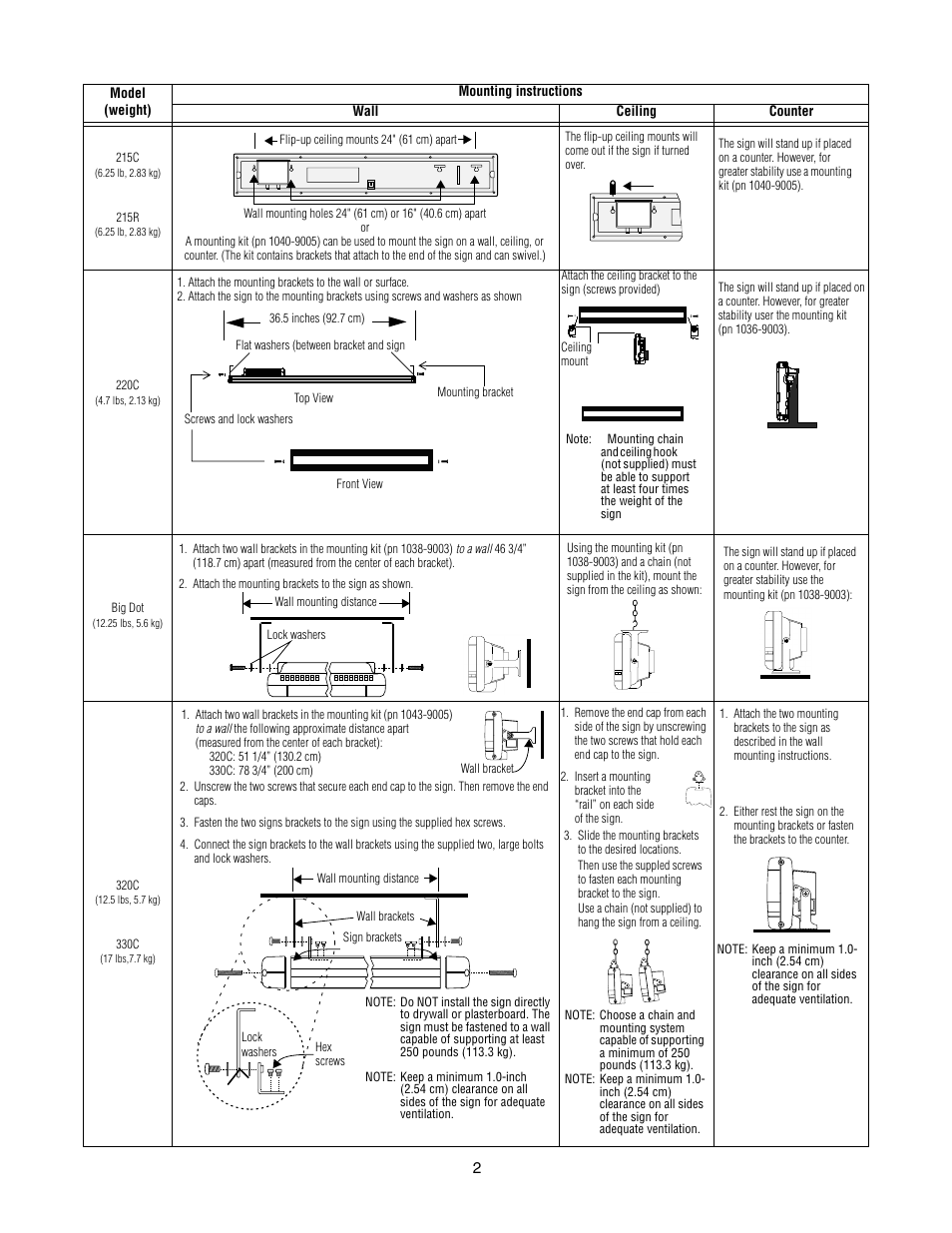 WaveWare Adaptive Alpha Series Sign User Manual | Page 2 / 4