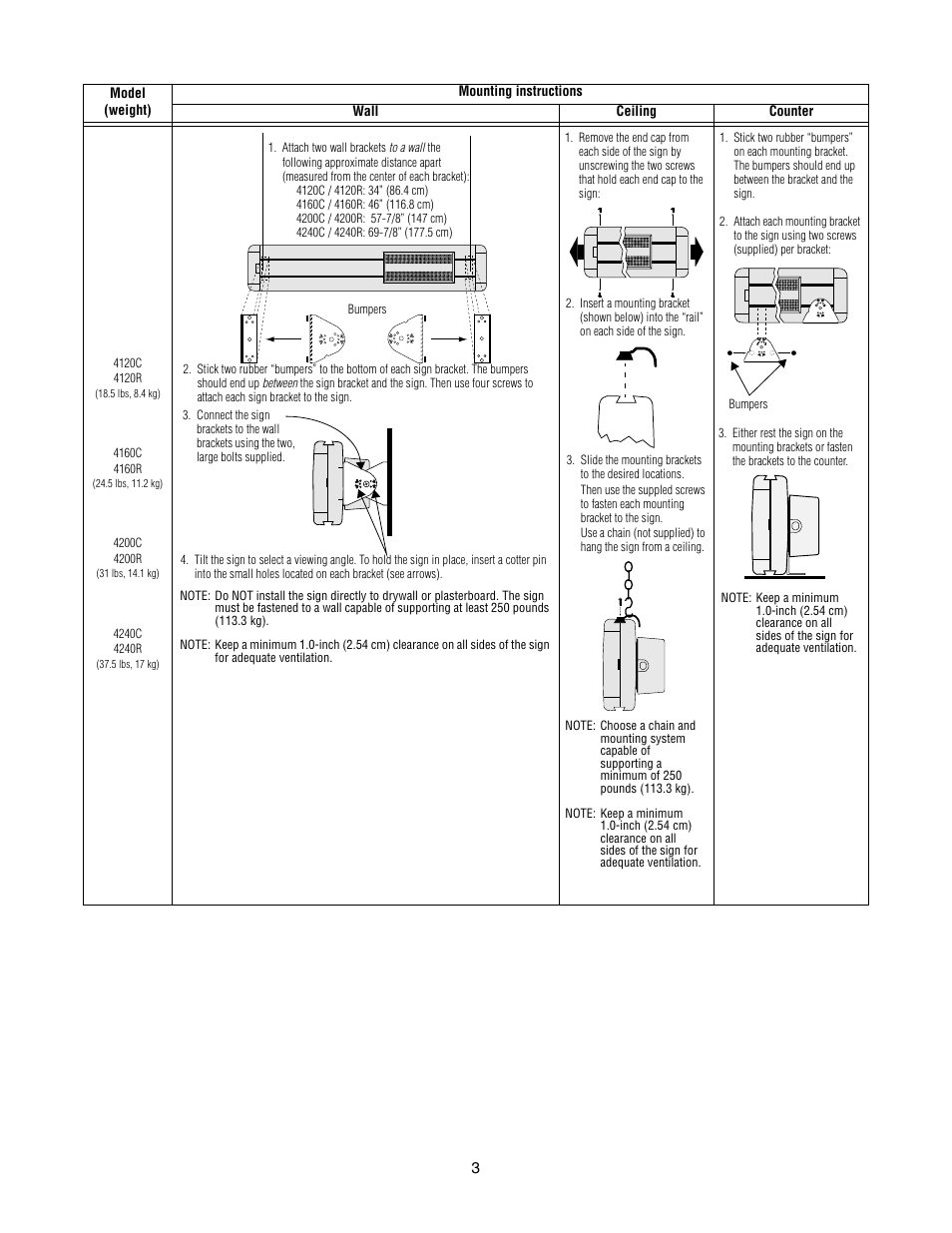 WaveWare Adaptive Alpha Series Sign User Manual | Page 3 / 4