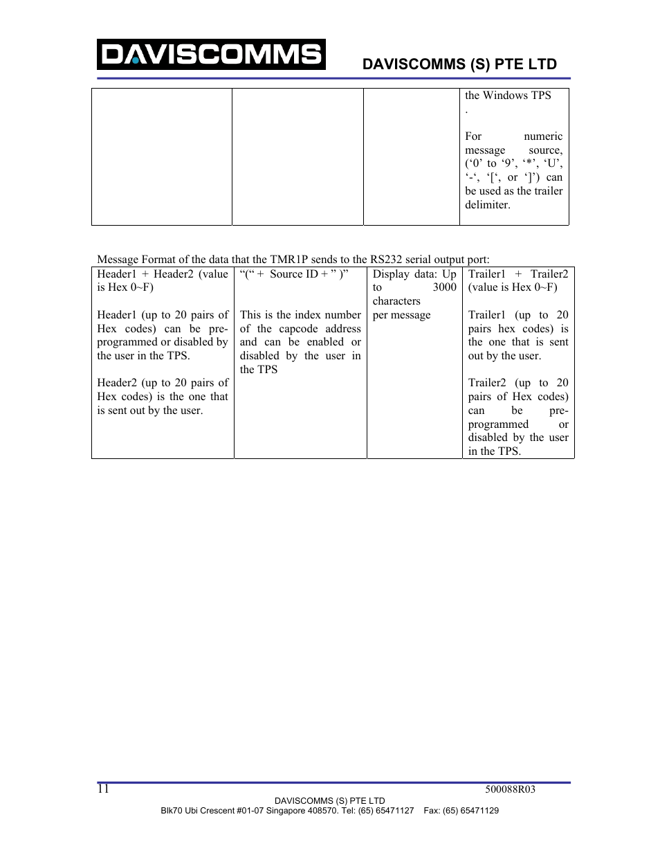Daviscomms (s) pte ltd | WaveWare TMR1P User Manual | Page 11 / 26