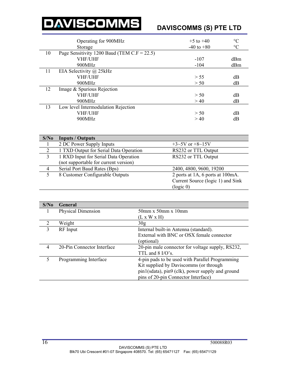 Daviscomms (s) pte ltd | WaveWare TMR1P User Manual | Page 16 / 26