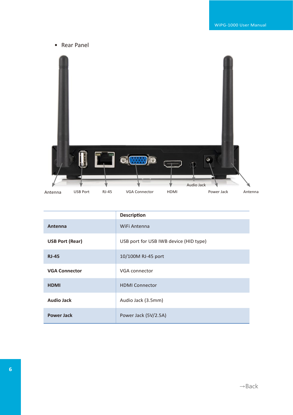 Rear panel | wePresent WiPG-1000 User Manual | Page 6 / 46