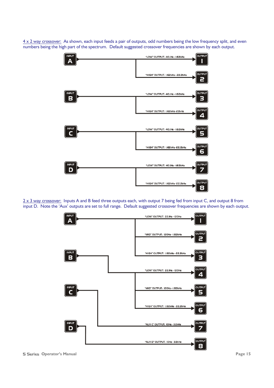 XTA 5 Series User Manual | Page 15 / 66