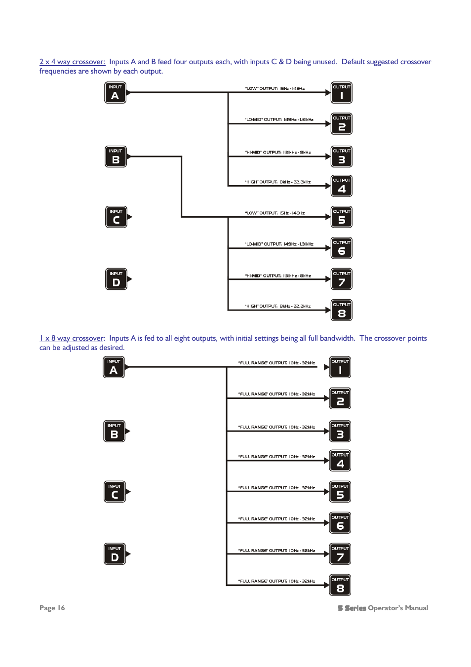XTA 5 Series User Manual | Page 16 / 66