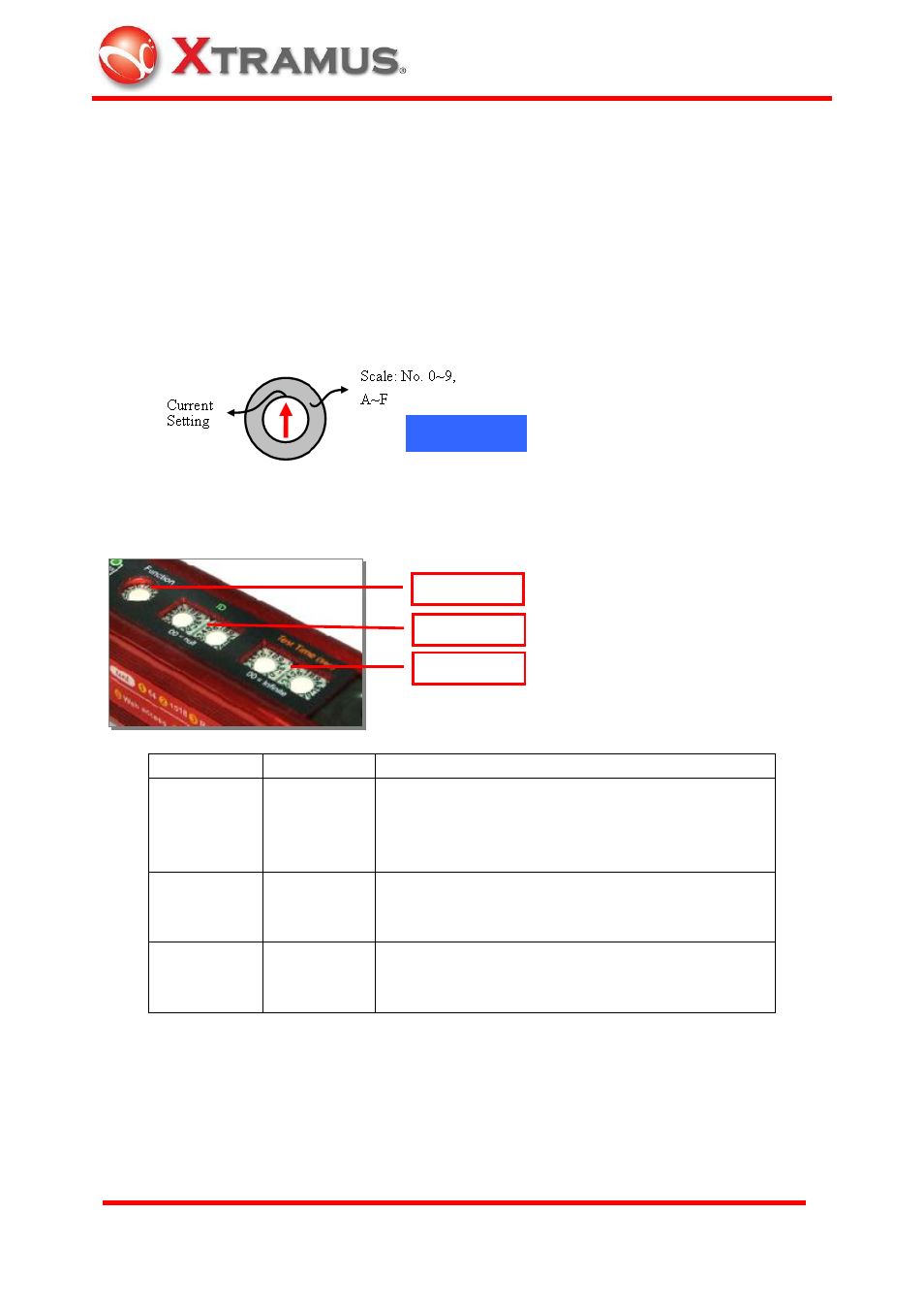 Function of rotary switch and buttons, 1 rotary switches for configuration, 1 rotary function switch | Rotary switches for configuration, Rotary function switch, Rotary function, Switch | Xtramus NuBAR-1000 V1.4 User Manual | Page 13 / 55